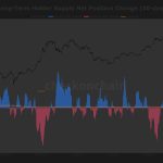 Long-term holders turn net accumulators, easing a major bitcoin headwind 4 3eaa3ad9131398ef07a72ec9eecd8528e1596050 1920x968 v5xvah