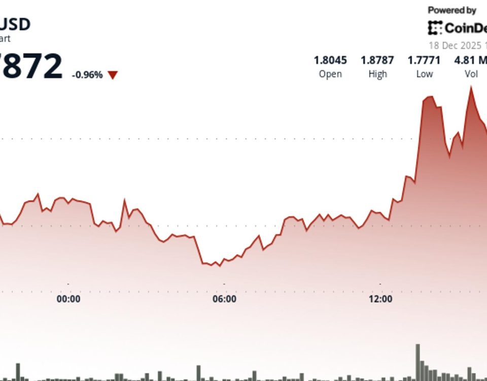 Polkadot's DOT Slips 2% on above average volume 16 def5af95d2baf3661b0e01b6174112de7eccbf6c 700x430 eno1dd