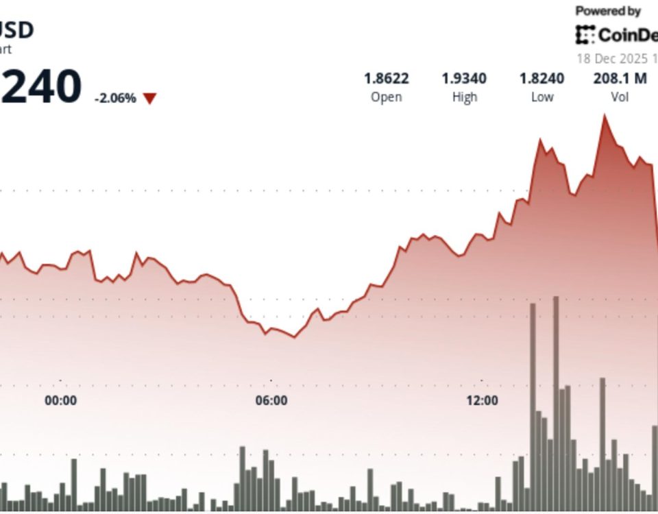 XRP slumps as bitcoin once again falls back to $85,000 level after surge 14 e5d32a519aa9993b3acdc4266a026b3de86e6c36 1196x736 whvzs4